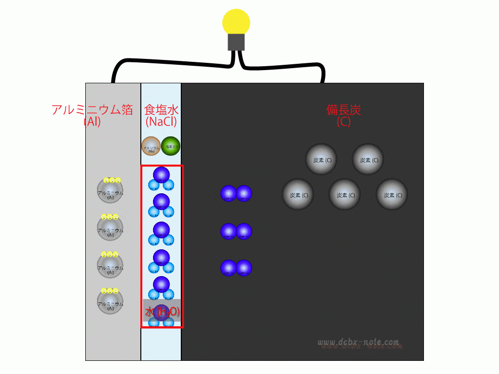 備長炭電池の化学反応を表したアニメーションGIF