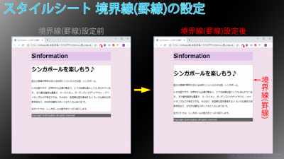 CSSでborderを指定したイメージ