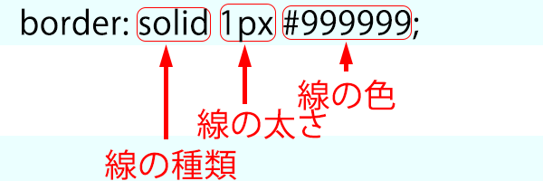 CSS、borderの説明