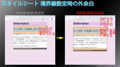 CSS、border設定時のmarginの扱い