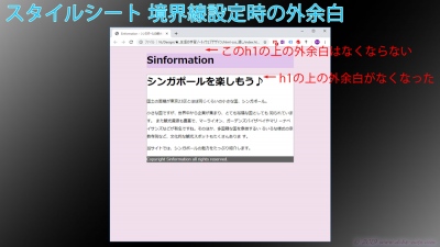 CSS、marginの説明