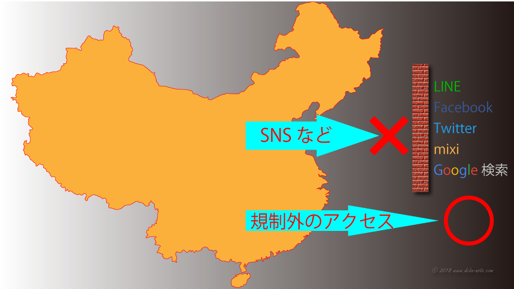 中国のインターネット規制イメージ