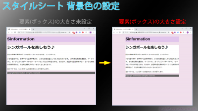 HTMLボックスの大きさ設定前後のイメージ