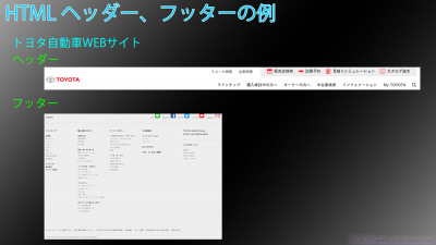 HTML header、footer例