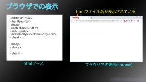 ブラウザでの空のhtmlを表示