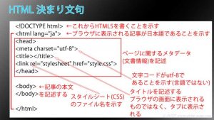 HTMLの決まり文句