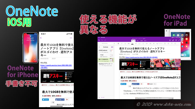 OneNoteのios版2種類を説明したイラスト