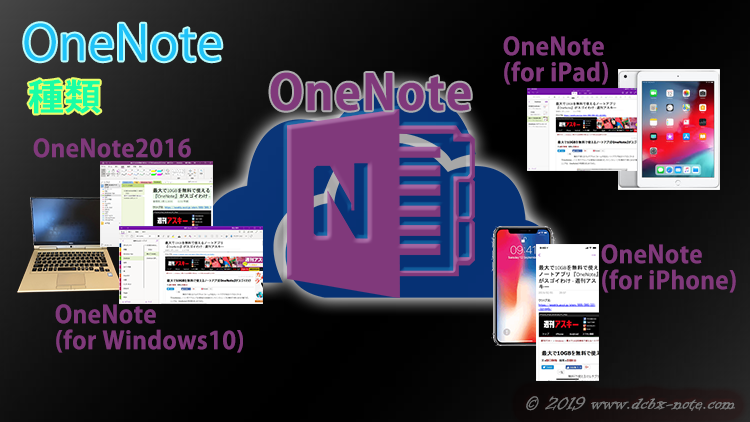 OneNoteの種類を表したイラスト