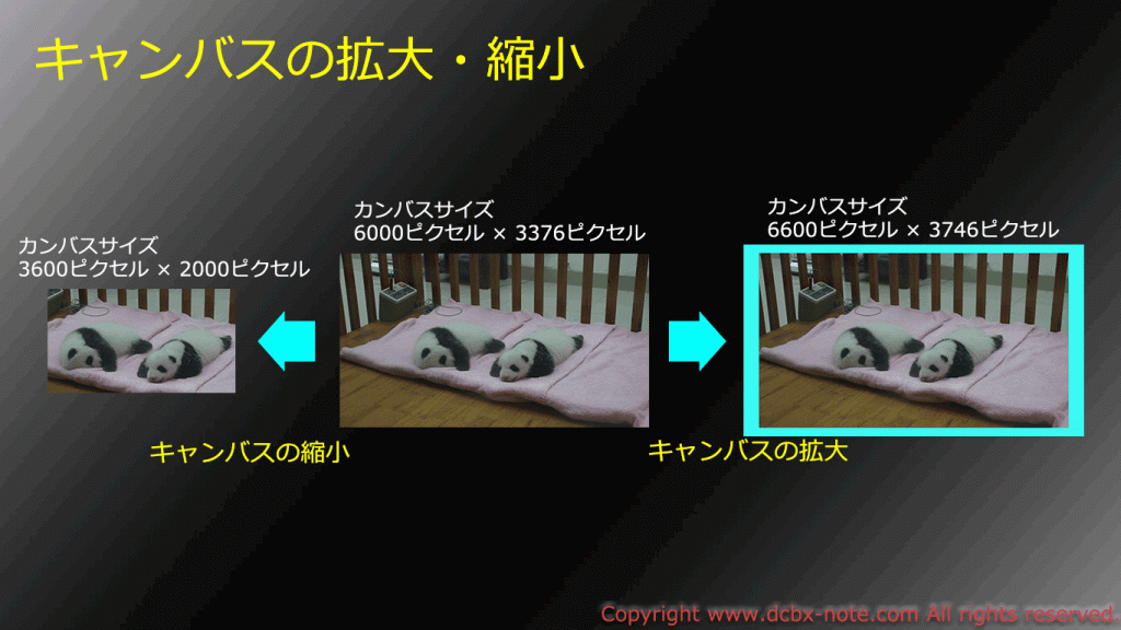 カンバスの拡大縮小を説明した写真