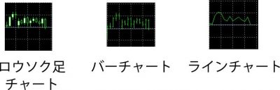 チャートの種類を説明した図