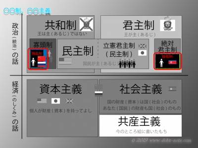 独裁制についてわかりやすく説明した図