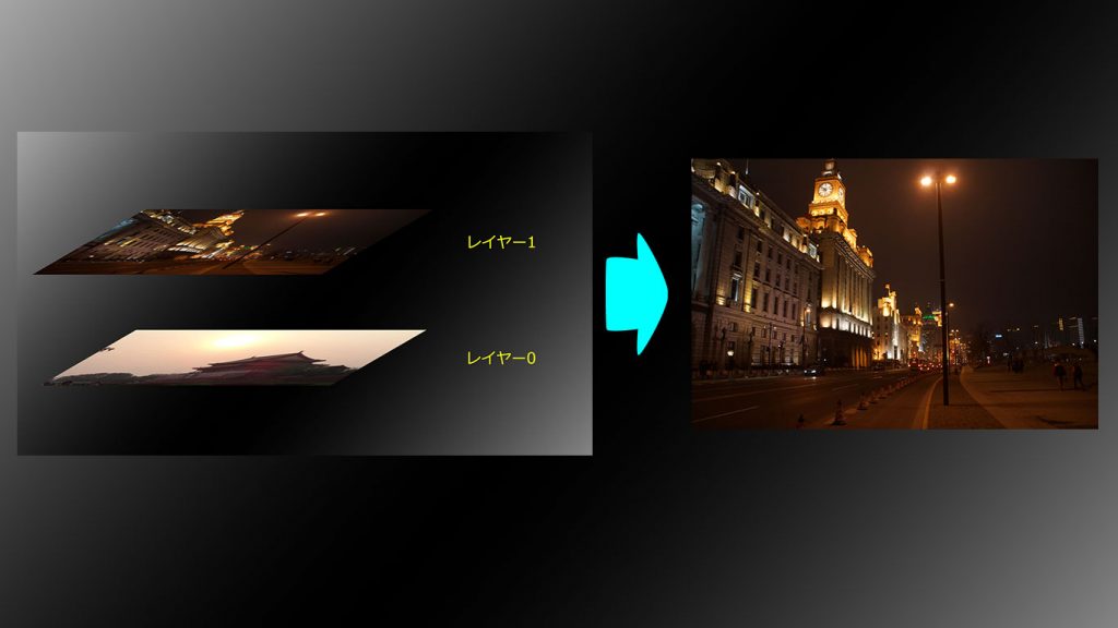 上海外灘の夜景と、北京天安門の夕景を重ねて、レイヤーの説明をする画像