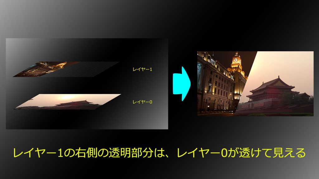 上海外灘の夜景と、北京天安門の夕景を重ねて、レイヤーの説明をする画像