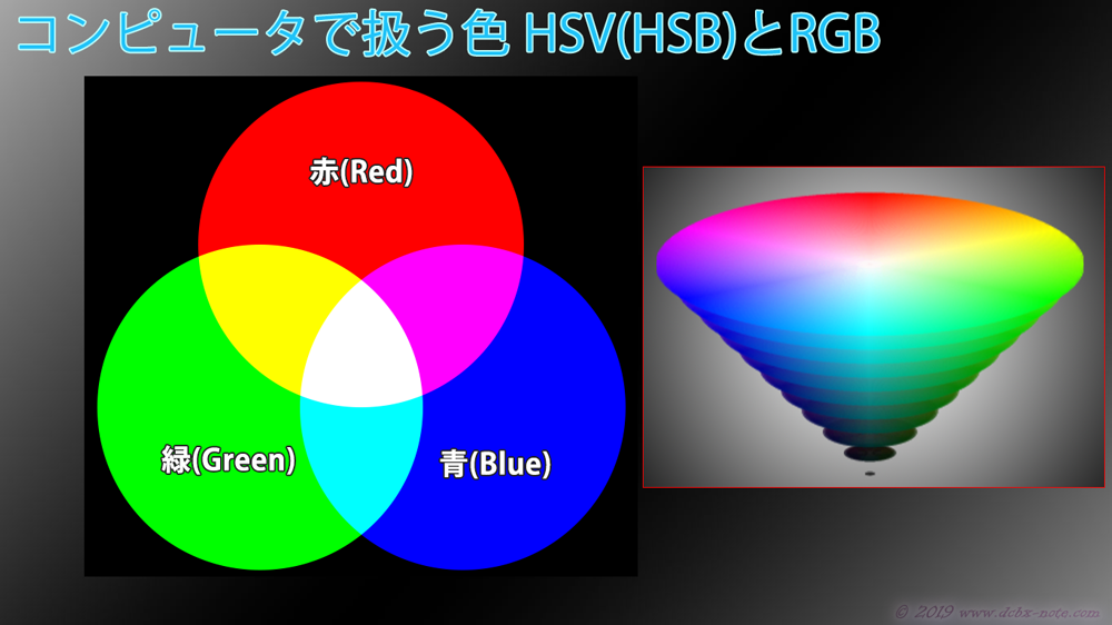 RGBとHSVのイラスト