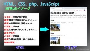 htmlとブラウザの表示をイメージした図