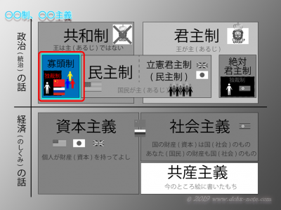 寡頭制についてわかりやすく説明した図