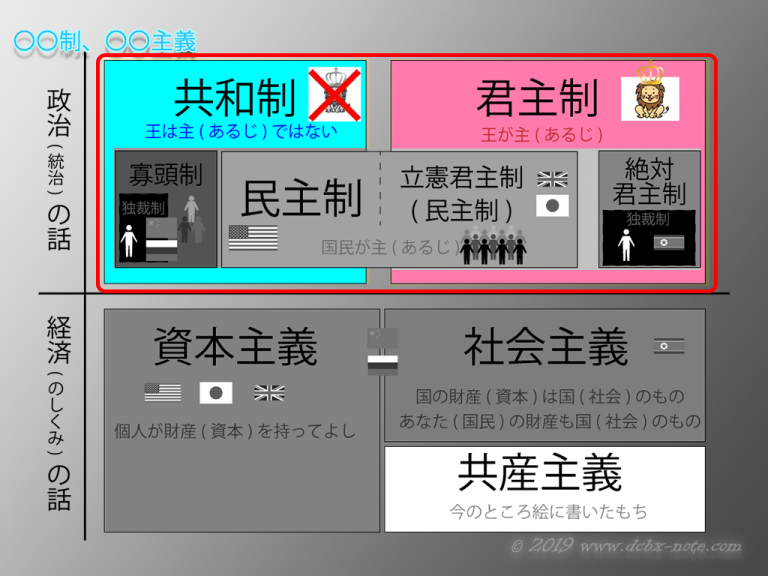 君主制絶対主義:その正体と特徴